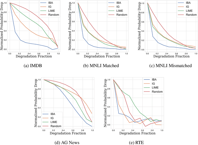 Figure 2 for Inserting Information Bottlenecks for Attribution in Transformers