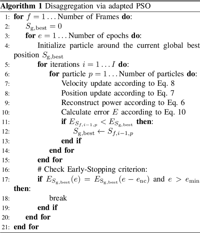 Figure 3 for Particle Swarm Optimization for Energy Disaggregation in Industrial and Commercial Buildings