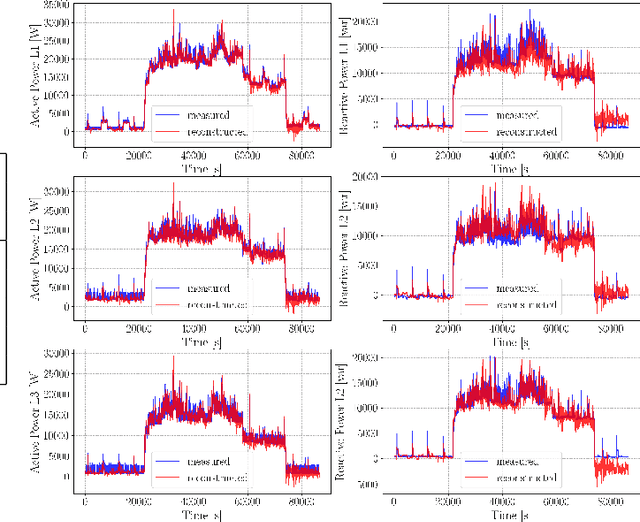 Figure 4 for Particle Swarm Optimization for Energy Disaggregation in Industrial and Commercial Buildings