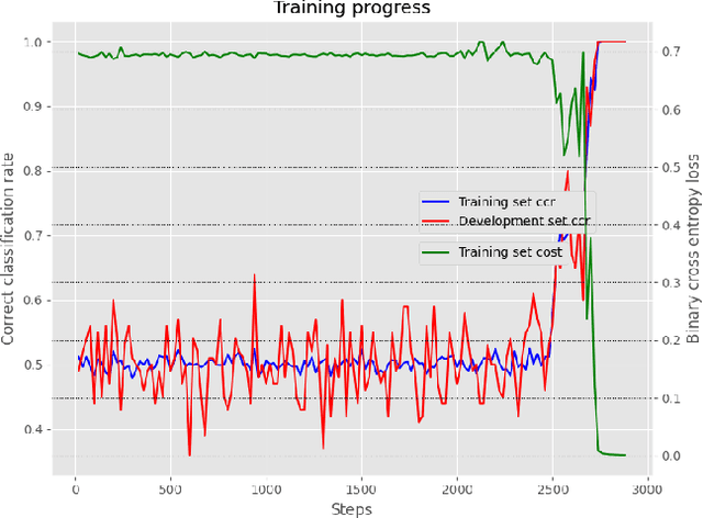 Figure 2 for Stack-based Buffer Overflow Detection using Recurrent Neural Networks