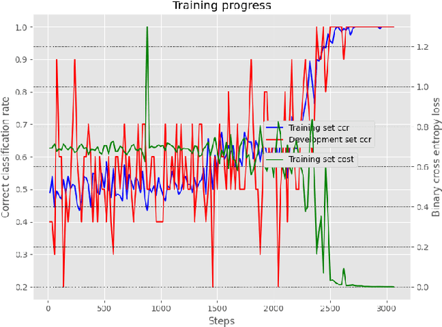 Figure 3 for Stack-based Buffer Overflow Detection using Recurrent Neural Networks