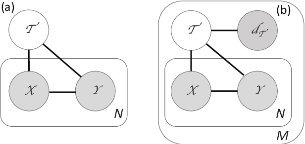 Figure 1 for Learning from Task Descriptions