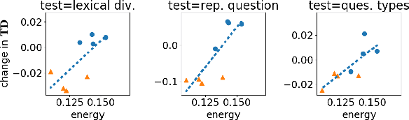 Figure 3 for LEATHER: A Framework for Learning to Generate Human-like Text in Dialogue
