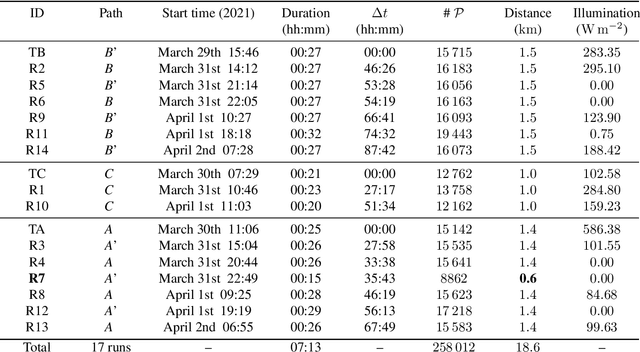 Figure 4 for Kilometer-scale autonomous navigation in subarctic forests: challenges and lessons learned