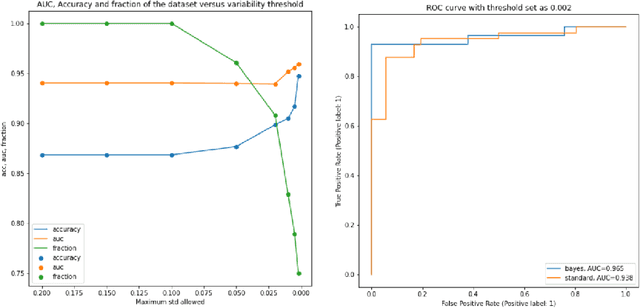 Figure 4 for BayesNetCNN: incorporating uncertainty in neural networks for image-based classification tasks