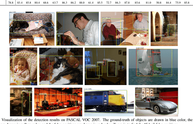 Figure 4 for Point Linking Network for Object Detection