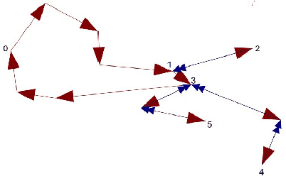 Figure 2 for Optimal Control for Constrained Coverage Path Planning