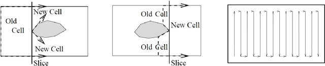 Figure 3 for Optimal Control for Constrained Coverage Path Planning