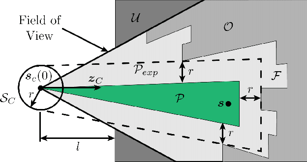 Figure 2 for Autonomous Flight through Cluttered Outdoor Environments Using a Memoryless Planner