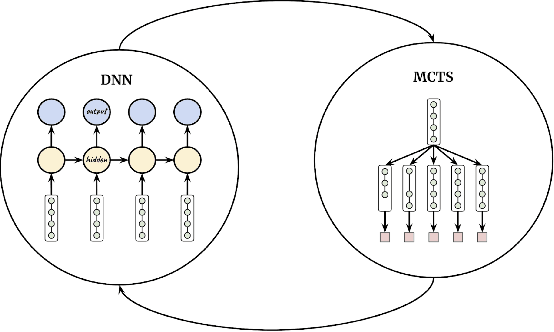 Figure 1 for Automatic Machine Learning by Pipeline Synthesis using Model-Based Reinforcement Learning and a Grammar
