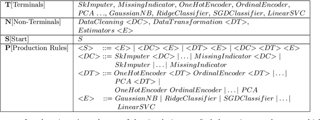 Figure 2 for Automatic Machine Learning by Pipeline Synthesis using Model-Based Reinforcement Learning and a Grammar