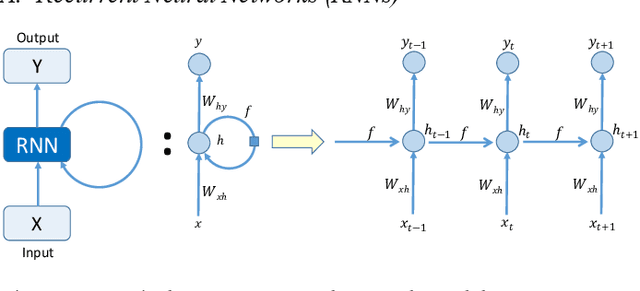 Figure 4 for Deep-Mobility: A Deep Learning Approach for an Efficient and Reliable 5G Handover