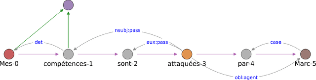 Figure 1 for Natural Language Processing for Cognitive Analysis of Emotions