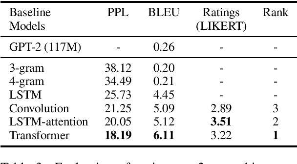 Figure 4 for Taskmaster-1: Toward a Realistic and Diverse Dialog Dataset