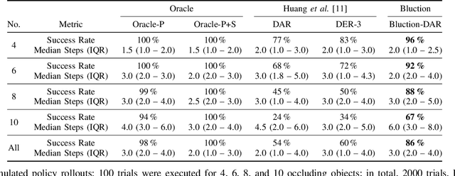 Figure 4 for Mechanical Search on Shelves using a Novel "Bluction" Tool
