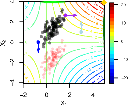 Figure 1 for Learning Optimal Interventions