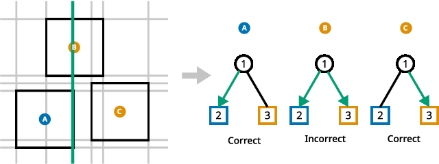Figure 4 for Robust Optimal Classification Trees Against Adversarial Examples