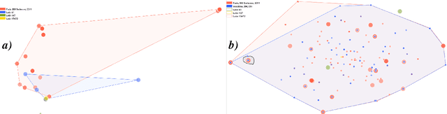 Figure 4 for A Visual Analytics Framework for Composing a Hierarchical Classification for Medieval Illuminations