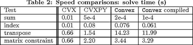 Figure 3 for Convex Optimization in Julia