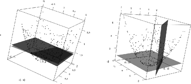 Figure 1 for Probabilistic Auto-Associative Models and Semi-Linear PCA