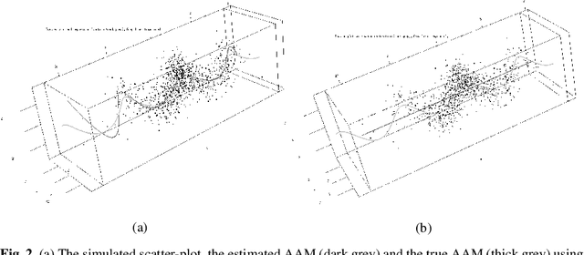 Figure 3 for Probabilistic Auto-Associative Models and Semi-Linear PCA