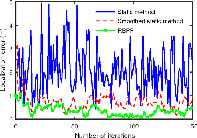 Figure 3 for Enhancement of Low-cost GNSS Localization in Connected Vehicle Networks Using Rao-Blackwellized Particle Filters