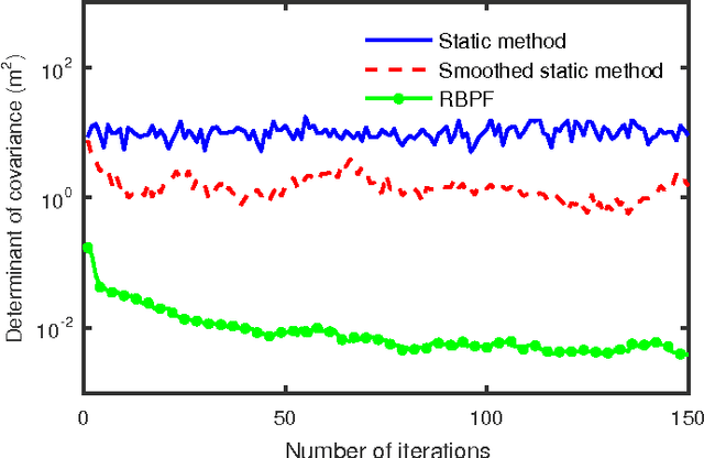 Figure 4 for Enhancement of Low-cost GNSS Localization in Connected Vehicle Networks Using Rao-Blackwellized Particle Filters