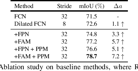 Figure 2 for Semantic Flow for Fast and Accurate Scene Parsing