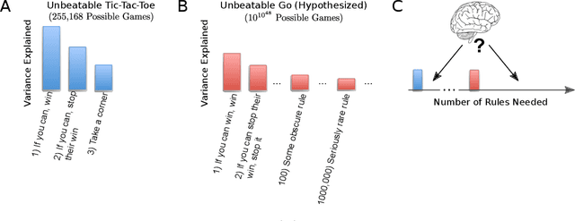 Figure 1 for What does it mean to understand a neural network?