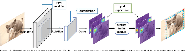 Figure 3 for Grid R-CNN