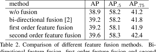 Figure 4 for Grid R-CNN