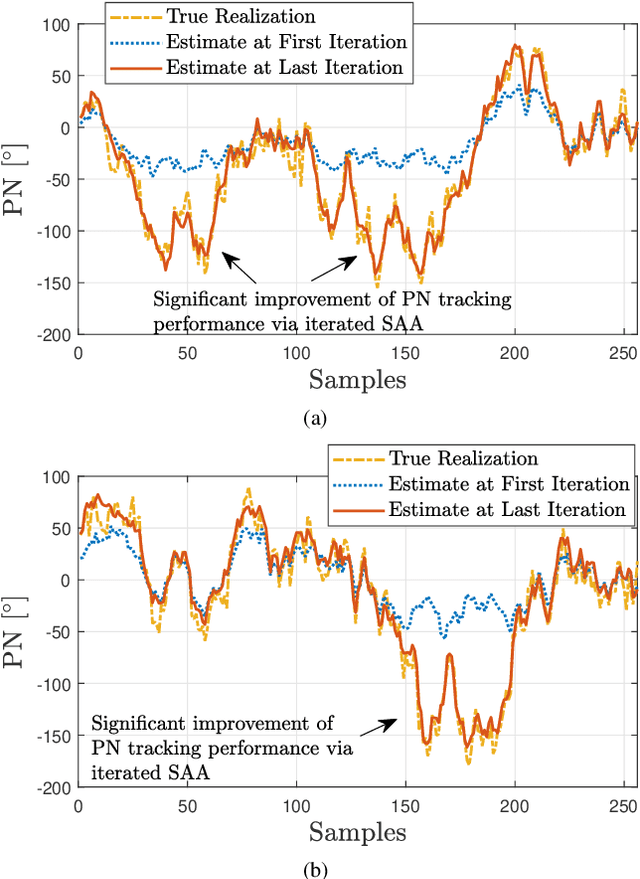 Figure 2 for OFDM Joint Radar-Communications under Phase Noise: From Mitigation to Exploitation