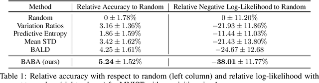 Figure 2 for BABA: Beta Approximation for Bayesian Active Learning