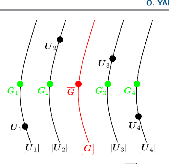 Figure 3 for Symmetric Positive Semi-definite Riemannian Geometry with Application to Domain Adaptation