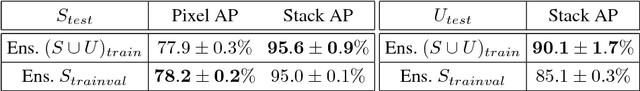 Figure 2 for Cost-Sensitive Active Learning for Intracranial Hemorrhage Detection