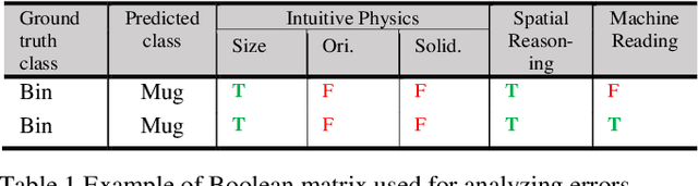 Figure 1 for Towards a Framework for Visual Intelligence in Service Robotics: Epistemic Requirements and Gap Analysis