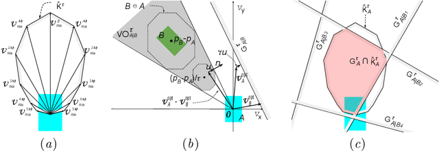 Figure 1 for GAMMA: A General Agent Motion Prediction Model for Autonomous Driving