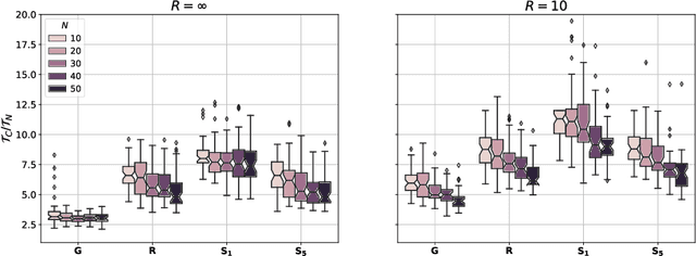 Figure 3 for Monitoring and mapping of crop fields with UAV swarms based on information gain