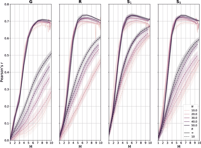 Figure 4 for Monitoring and mapping of crop fields with UAV swarms based on information gain