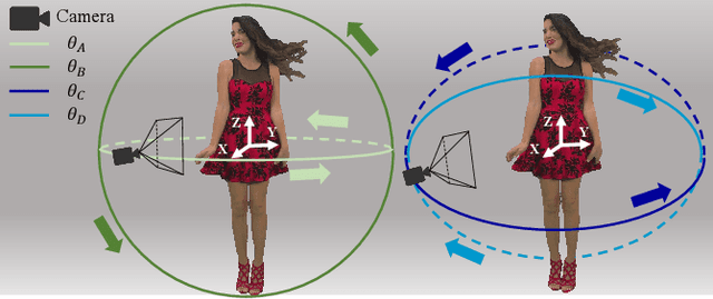 Figure 4 for Treating Point Cloud as Moving Camera Videos: A No-Reference Quality Assessment Metric