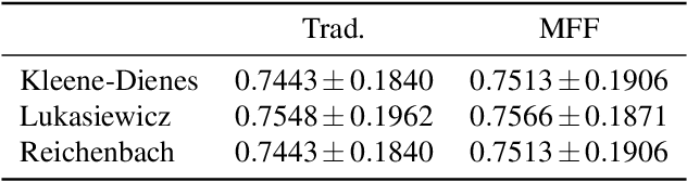 Figure 2 for Interval-valued aggregation functions based on moderate deviations applied to Motor-Imagery-Based Brain Computer Interface