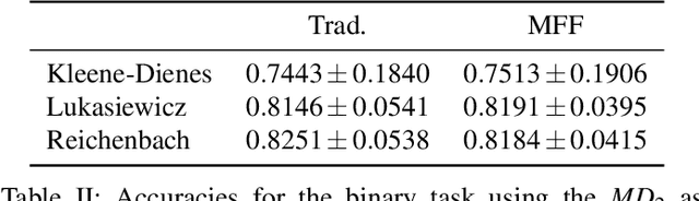 Figure 3 for Interval-valued aggregation functions based on moderate deviations applied to Motor-Imagery-Based Brain Computer Interface