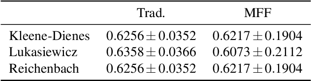 Figure 4 for Interval-valued aggregation functions based on moderate deviations applied to Motor-Imagery-Based Brain Computer Interface