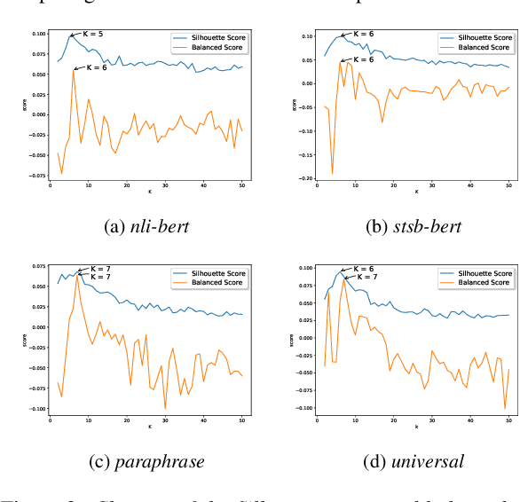 Figure 3 for Open Intent Discovery through Unsupervised Semantic Clustering and Dependency Parsing