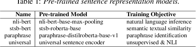 Figure 2 for Open Intent Discovery through Unsupervised Semantic Clustering and Dependency Parsing