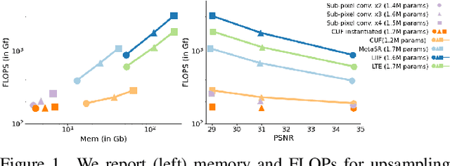 Figure 1 for CUF: Continuous Upsampling Filters