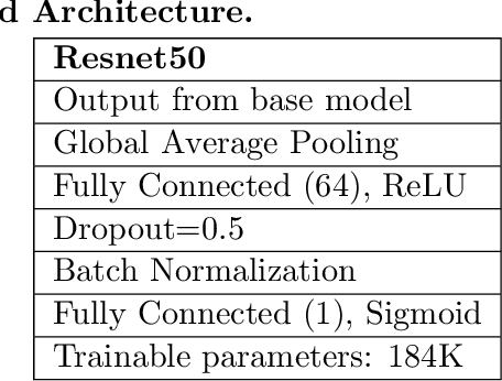 Figure 4 for Deep Learning Models May Spuriously Classify Covid-19 from X-ray Images Based on Confounders