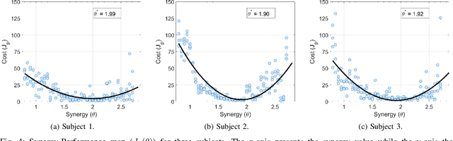 Figure 4 for The Use of Implicit Human Motor Behaviour in the Online Personalisation of Prosthetic Interfaces