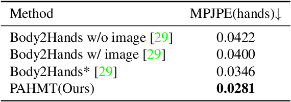 Figure 3 for Spatial-Temporal Parallel Transformer for Arm-Hand Dynamic Estimation