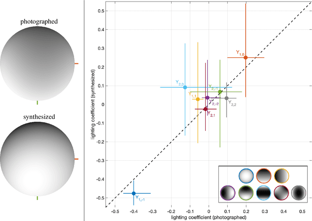 Figure 4 for Lighting (In)consistency of Paint by Text